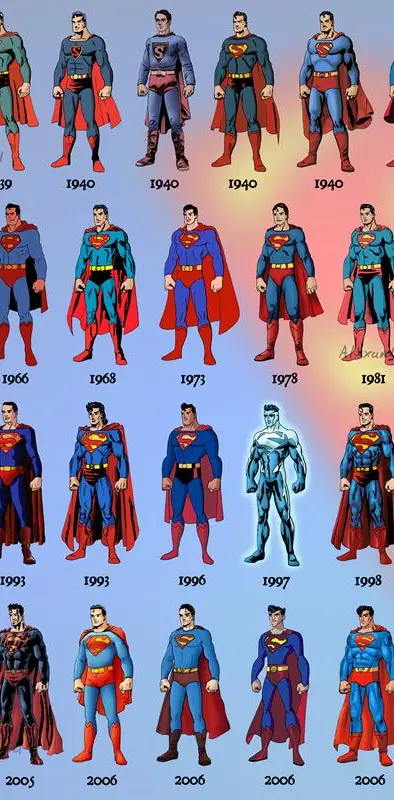 Superman Evolution