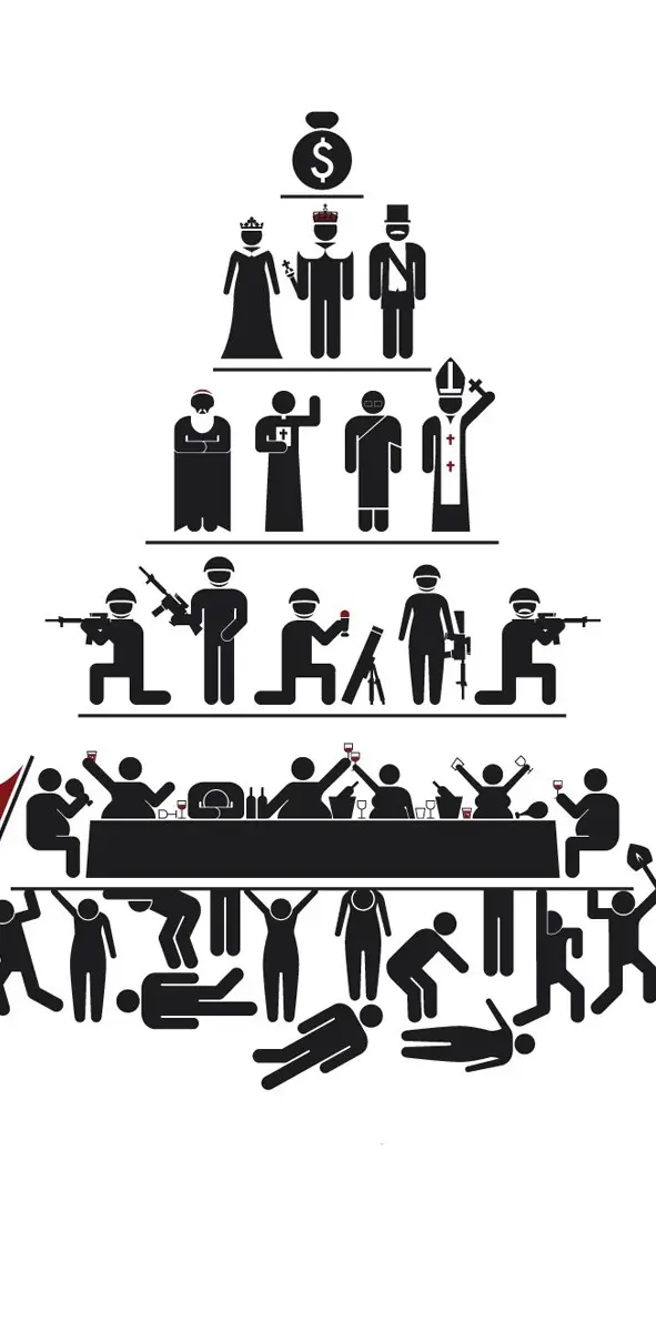 Capitalism Pyramid