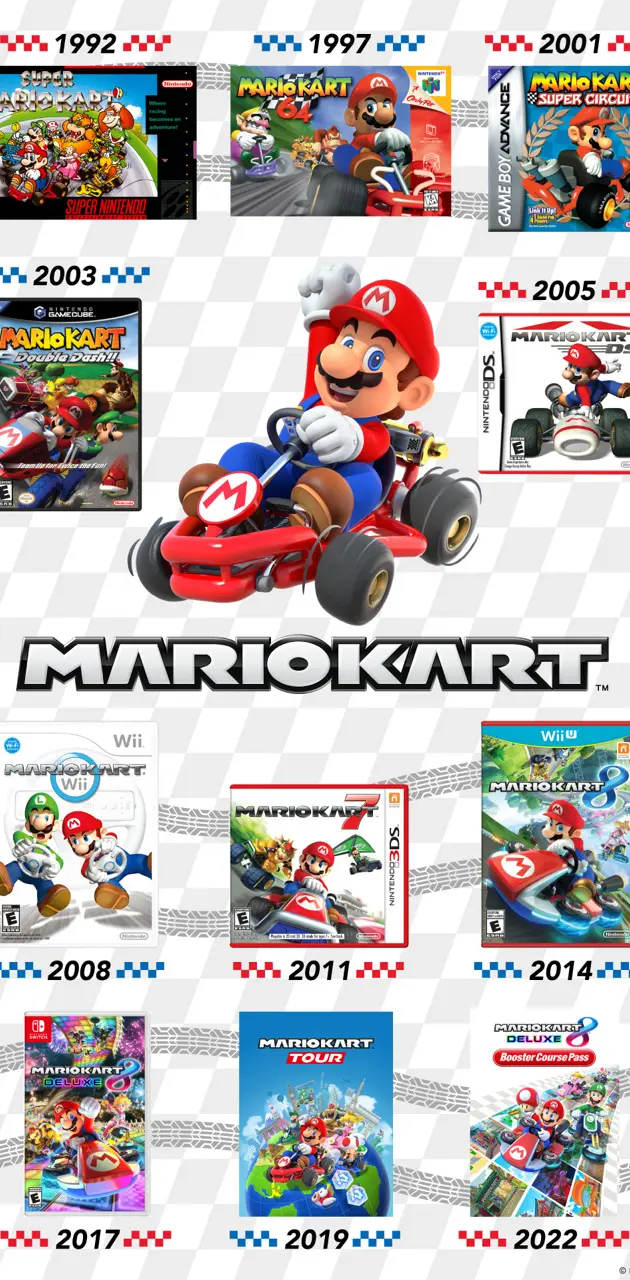 Mario Kart Timeline