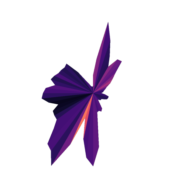 Sayang ungu
