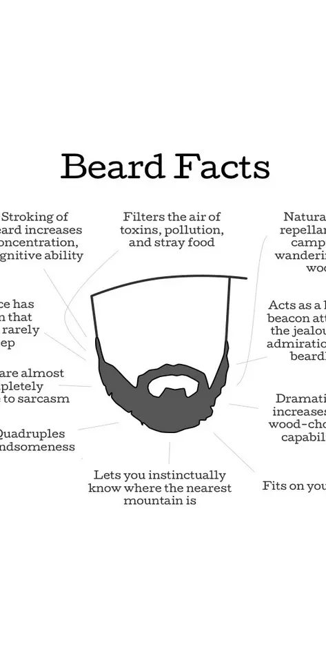 Beard Facts