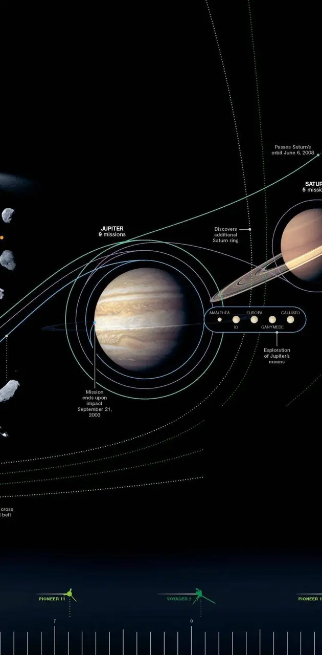 Planetary Scale