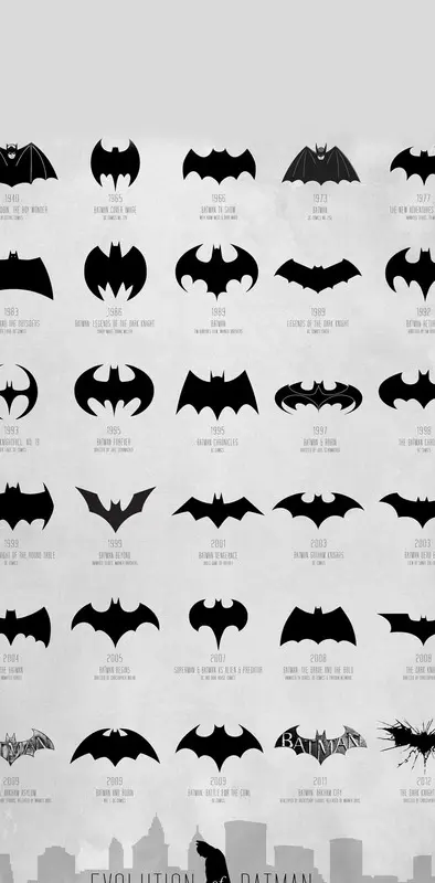 evolution of batman