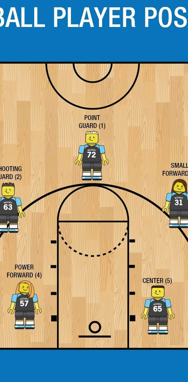 Basketball position
