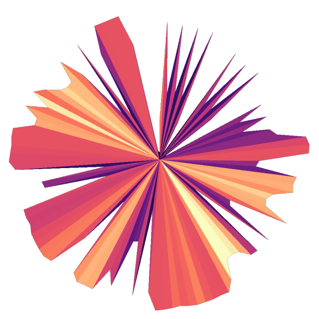 Nokia Hurdy Gurdy Ringtone By X_hasimmi - Download On ZEDGE™ | B130