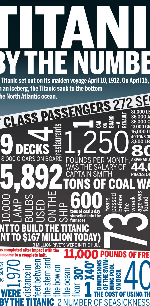 Titanic Facts 1