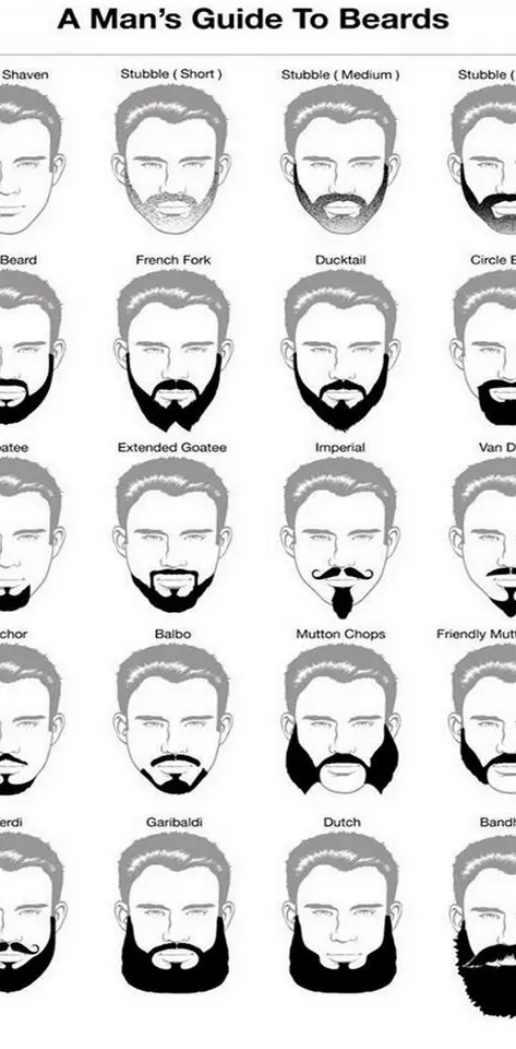 Beards