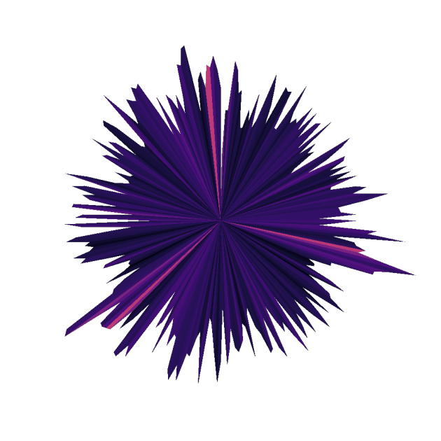 Purple Hurple