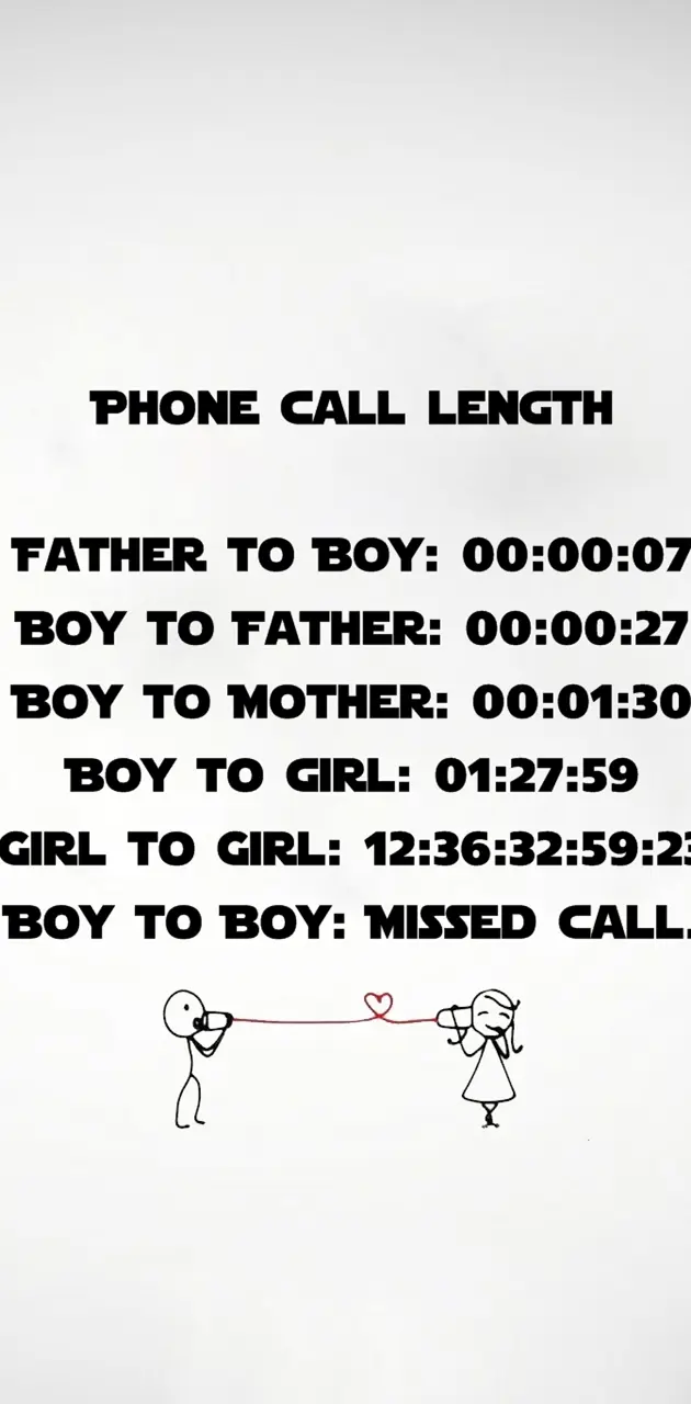 call length
