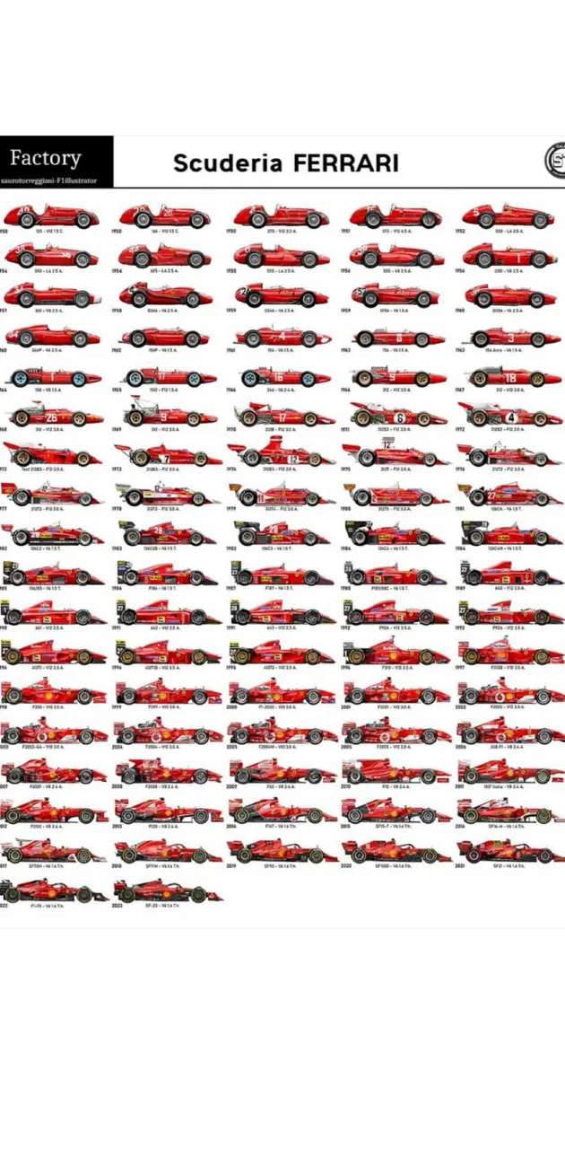 Ferrari Evolution 